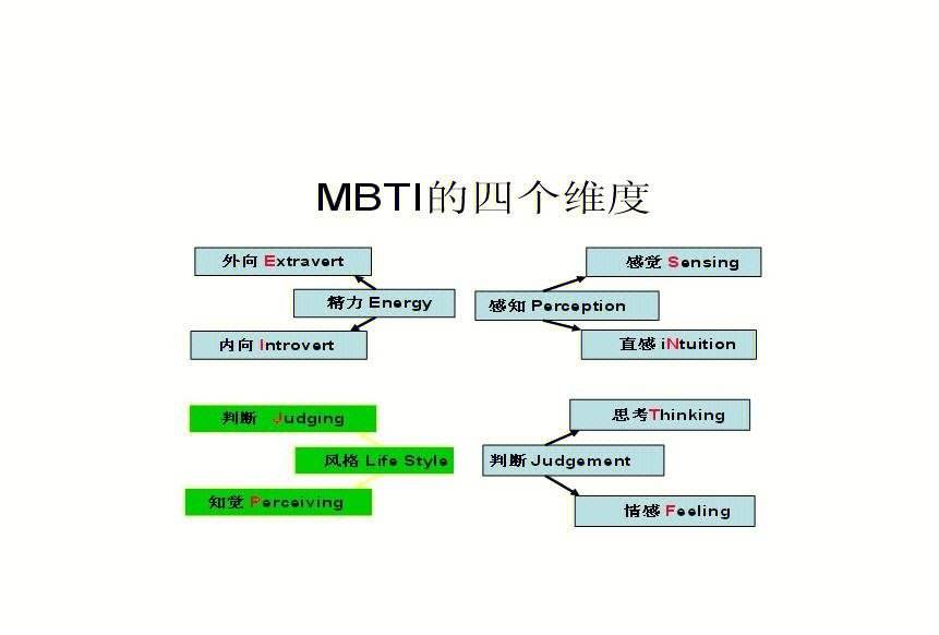 mbti人格测验免费、mbti人格测验免费48题