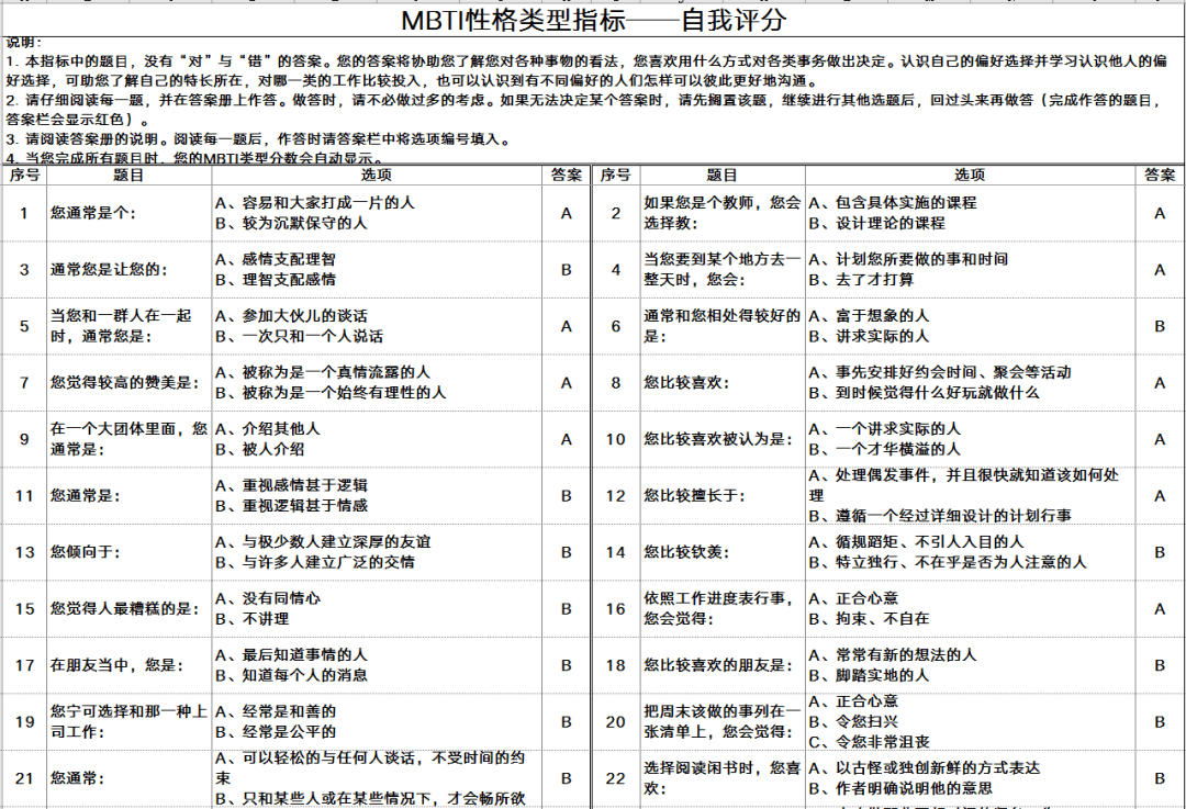 mbti人格测验免费、mbti人格测验免费48题