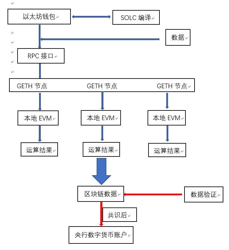 币币交易系统、币币交易官网app