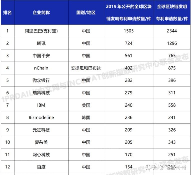 中国合法的数字货币有哪些、中国合法的数字货币有哪些品牌