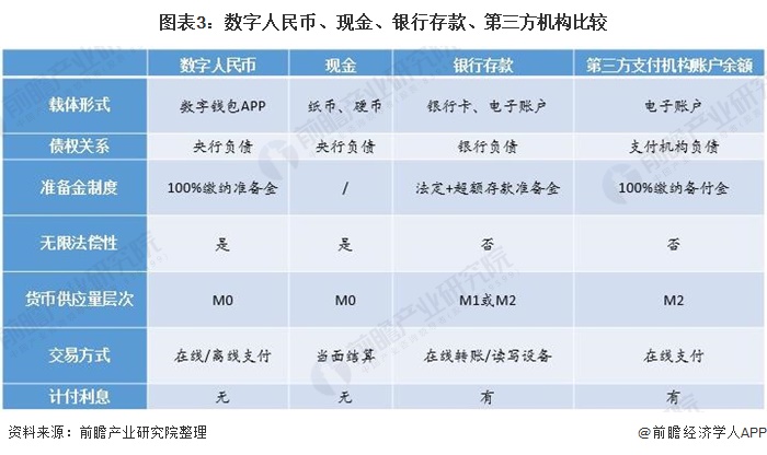 合法的数字货币有哪几种、中国合法的数字货币平台交易有哪些