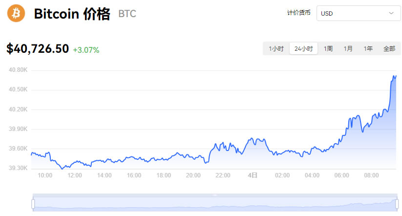 比特币今天什么价格、比特币今天价格多少?