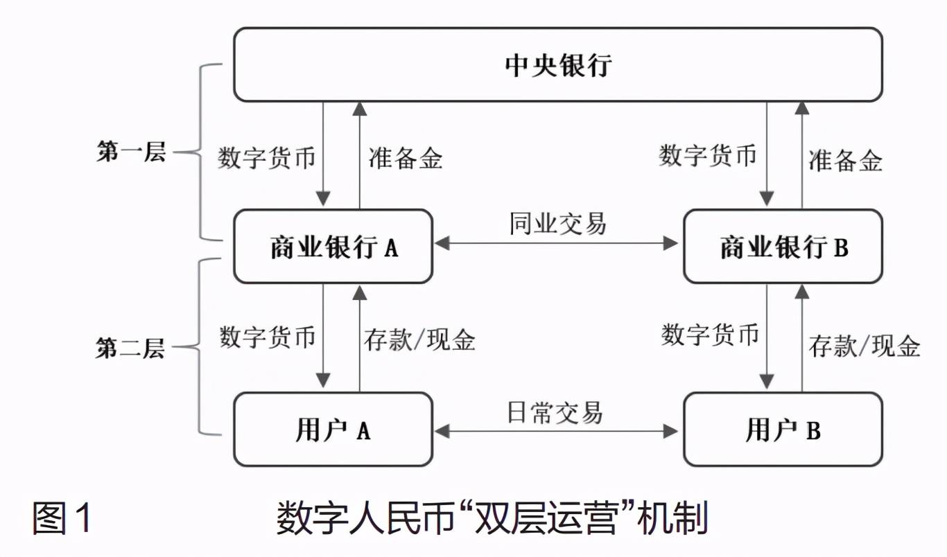 央行数字货币是什么?、央行数字货币是什么字母