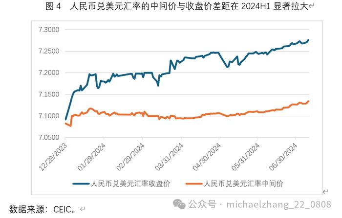 美元人民币最新汇率走势、美元人民币汇率走势图预测