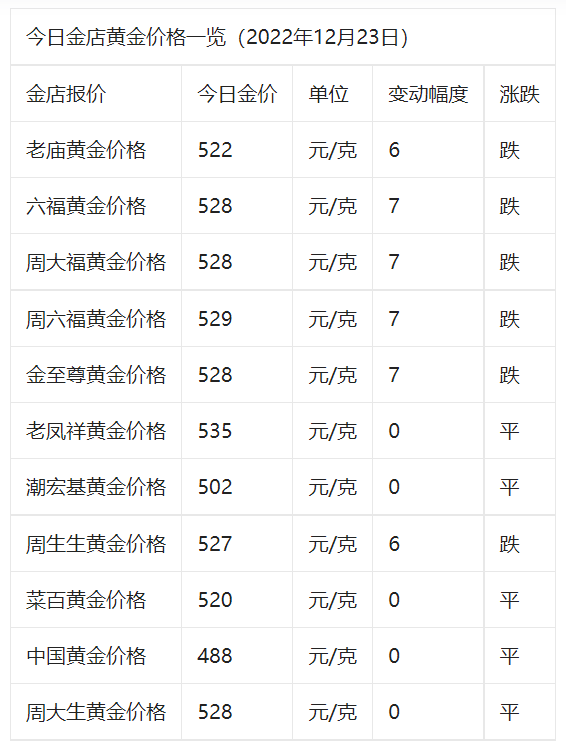 今日金价回收实时查询、今日金价回收实时查询中国黄金官网