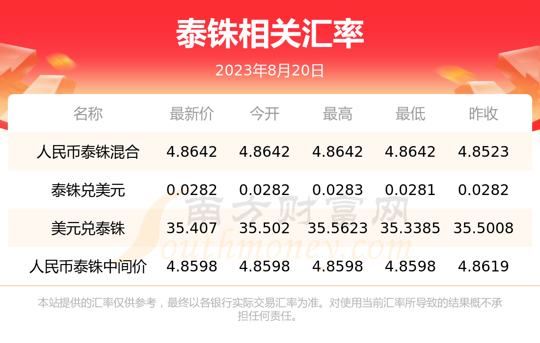 查一下泰铢的汇率、查一下泰铢的汇率是多少