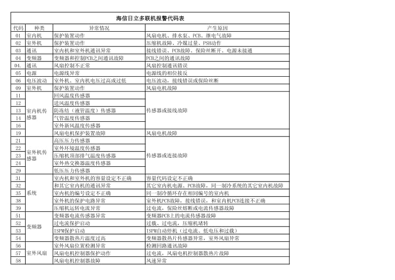 电报代码对照表、电报编码是什么样的