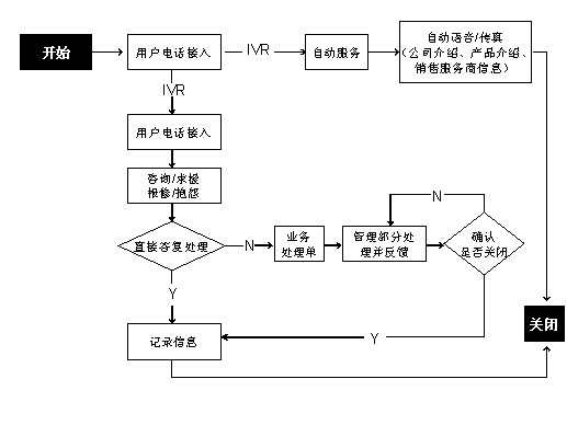 token钱包被下载客服不处理、tokenpocket钱包被盗怎么办