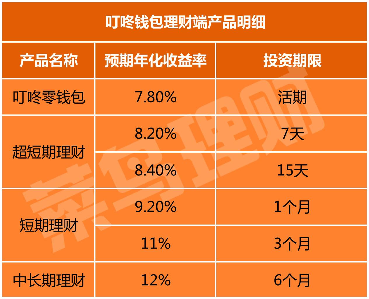 imtoken钱包授权列表、imtoken最新钱包空投币