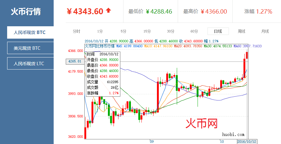 比特币行情最新价格官方网站、比特币行情最新价格官方网站下载