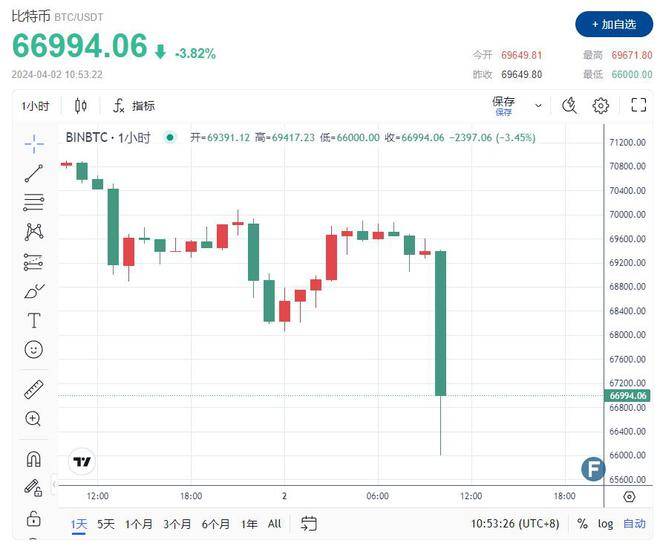 一比特币价格美元、1比特币值多少美元