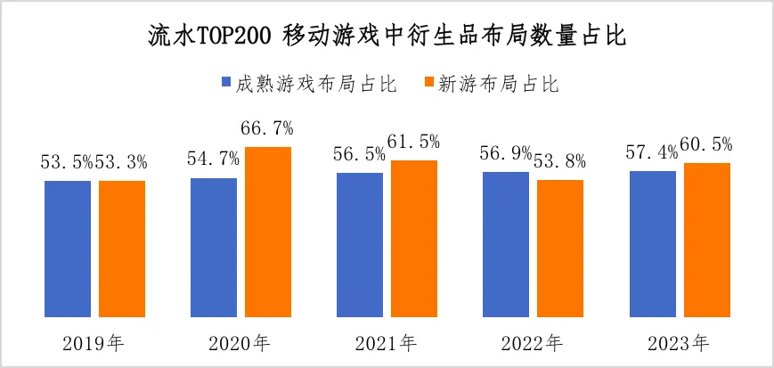 关于telegreat代理连接ip免费2023手机的信息