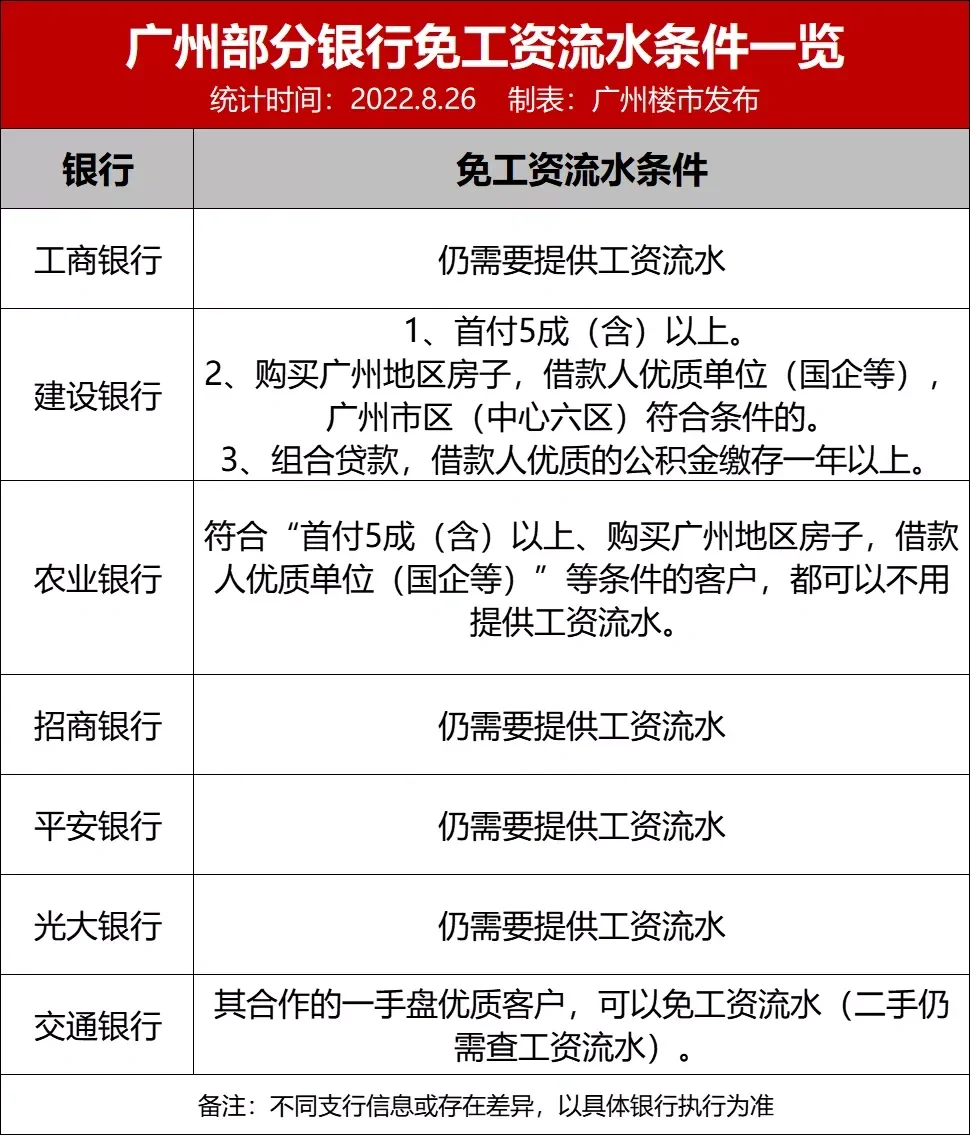 如何查交易所地址流水、如何查交易所地址流水信息