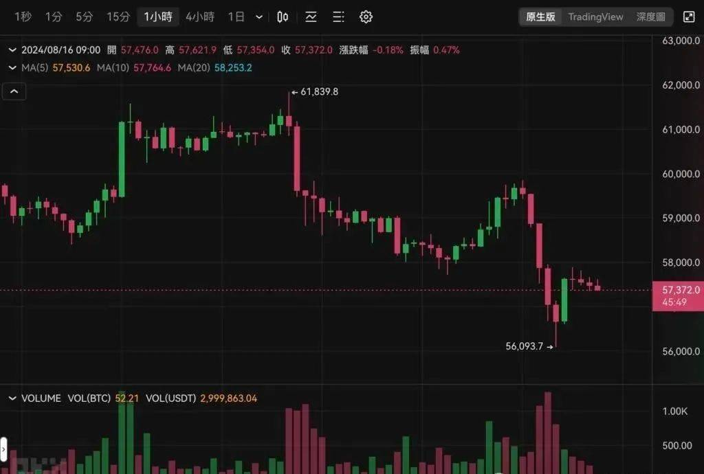 比特币今日行情走势美元、比特币今日行情最新价格美元