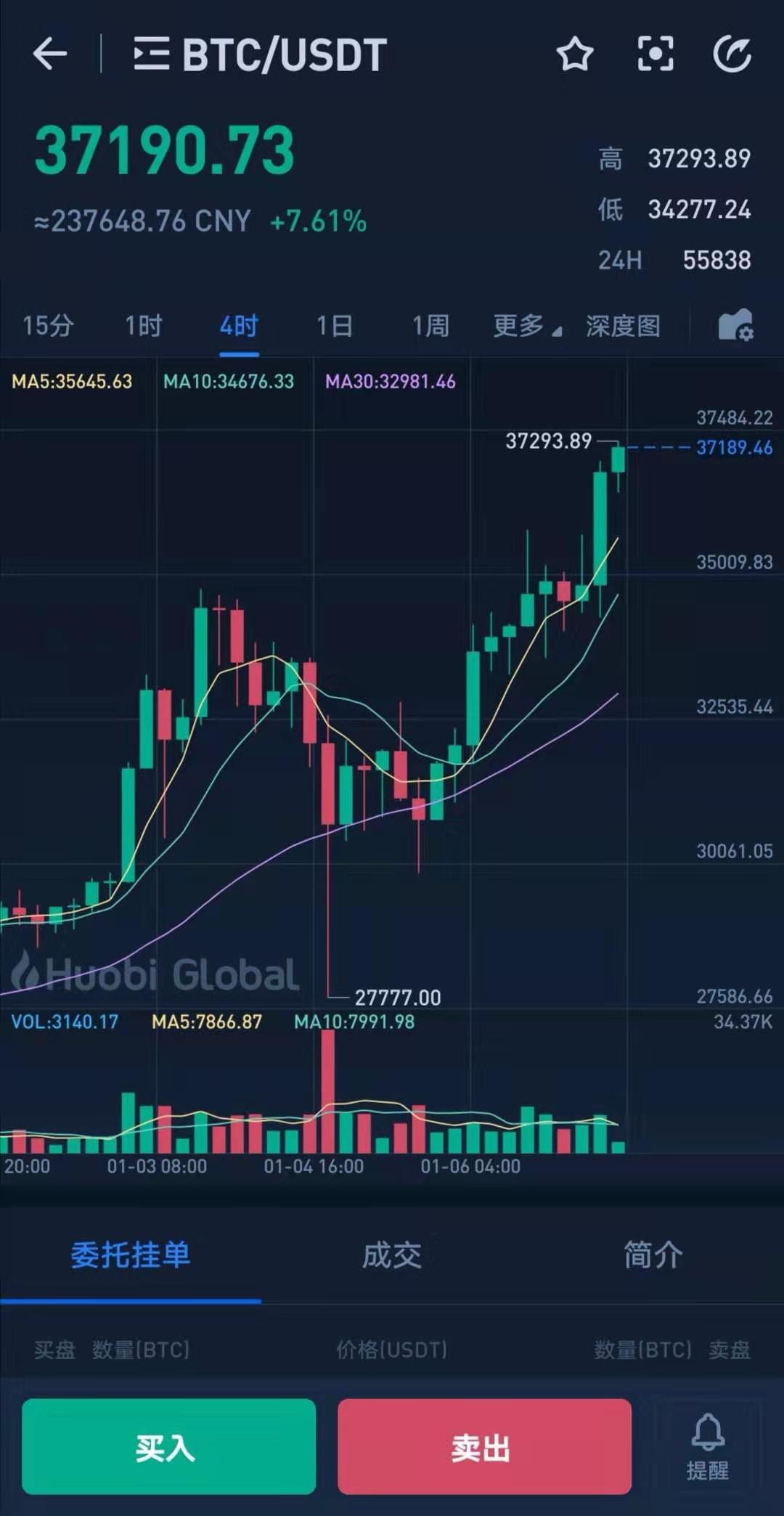 比特币价格历史最高、比特币价格历史最高点