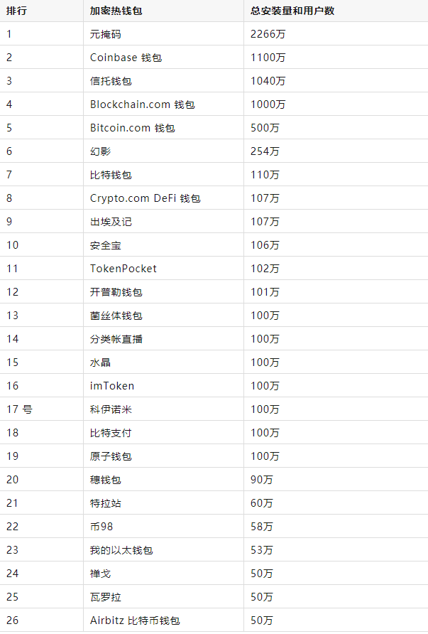 metamask安卓、metamask钱包官方下载