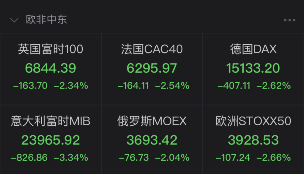 欧交所股票查询、欧股证券交易平台