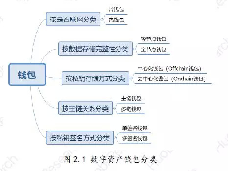 区块链钱包最简单的方法、区块链钱包最简单的方法是什么