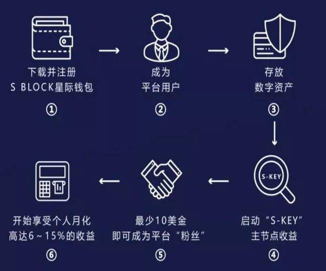 token钱包怎么激活、tokenpocket钱包怎么激活