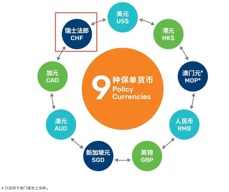 2024世界货币排名一览表、2024世界各国发行新版货币