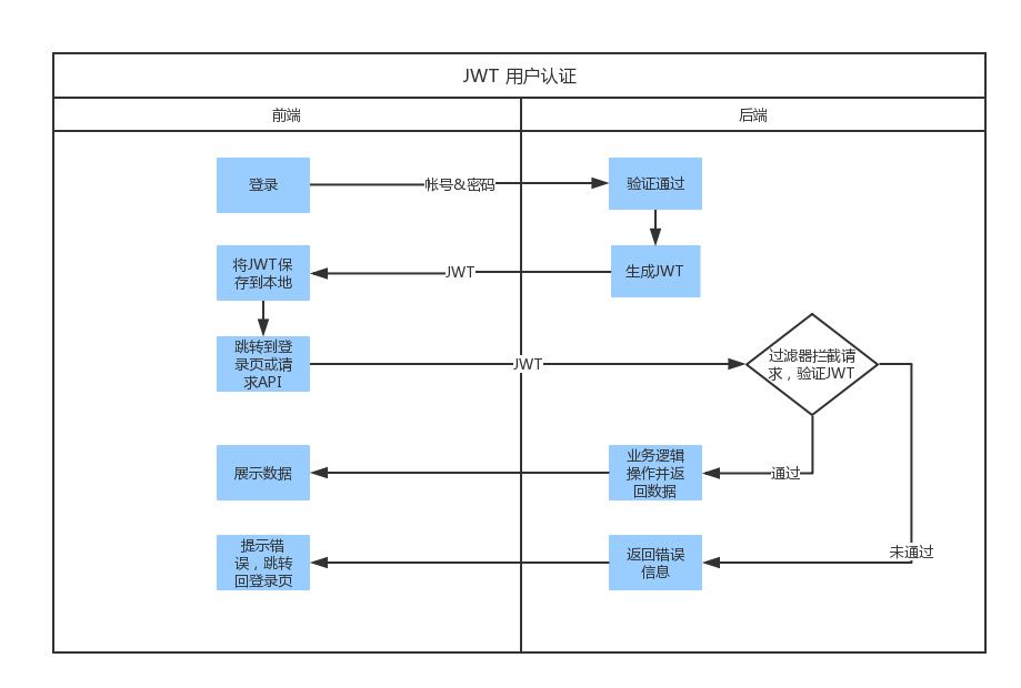 token兑现、token币怎么赚钱