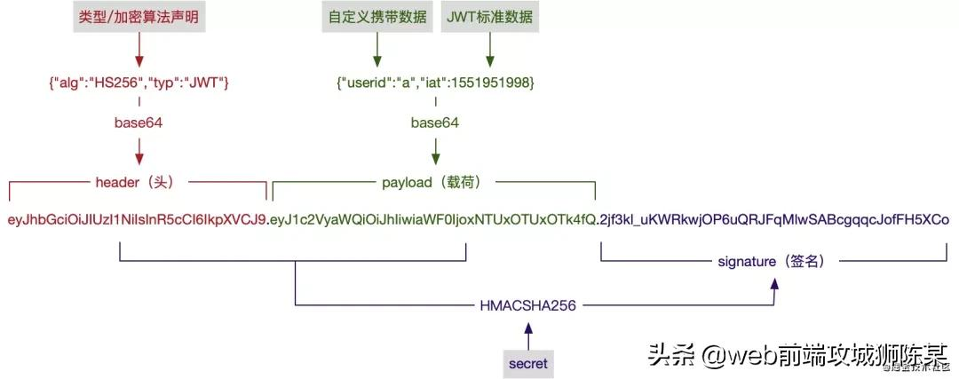 token安全吗、token的安全性