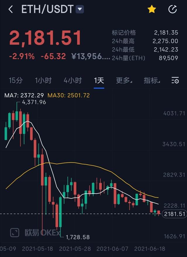 usdt价格今日行情、usdt价格今日行情在哪里交易