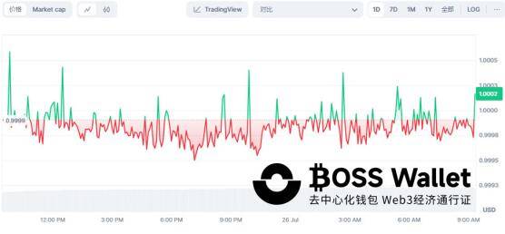 包含imtoken钱包如何转账usdt的词条