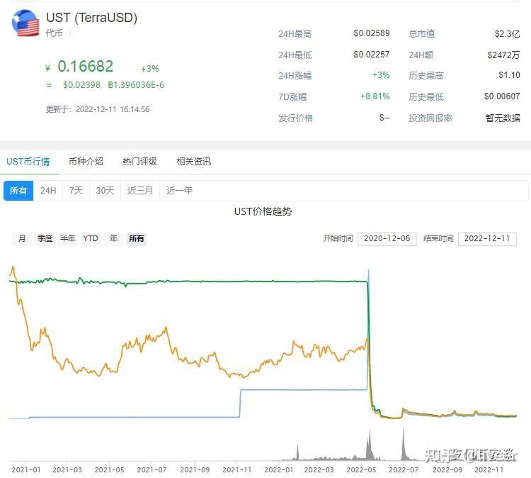 usdt价格高于美元、usdt为什么买价高于卖价