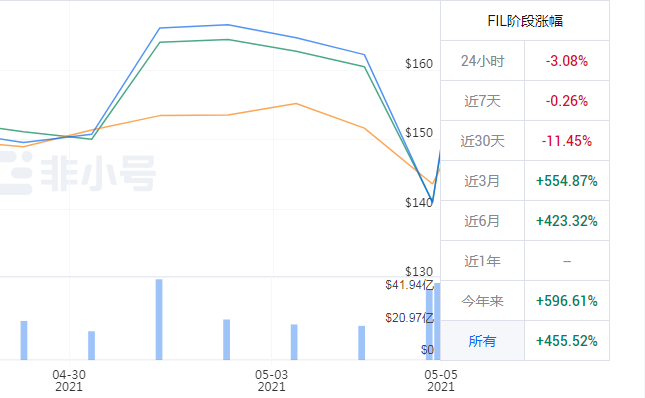 fil币实时行情走势、fil币实时行情走势图