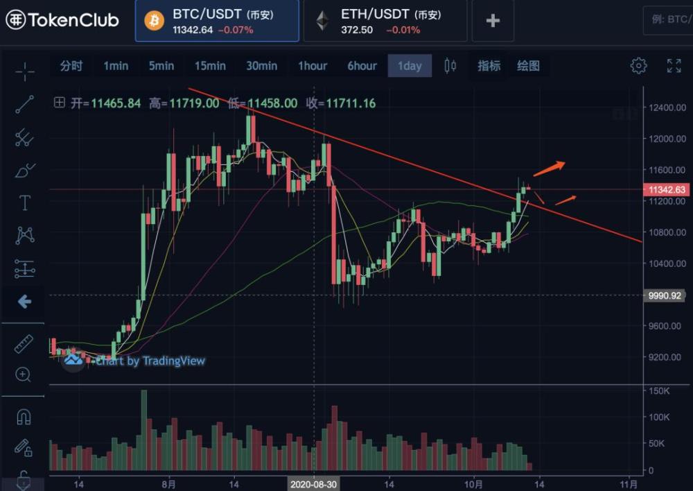 usdt汇率差、赚usdt和usd汇率差