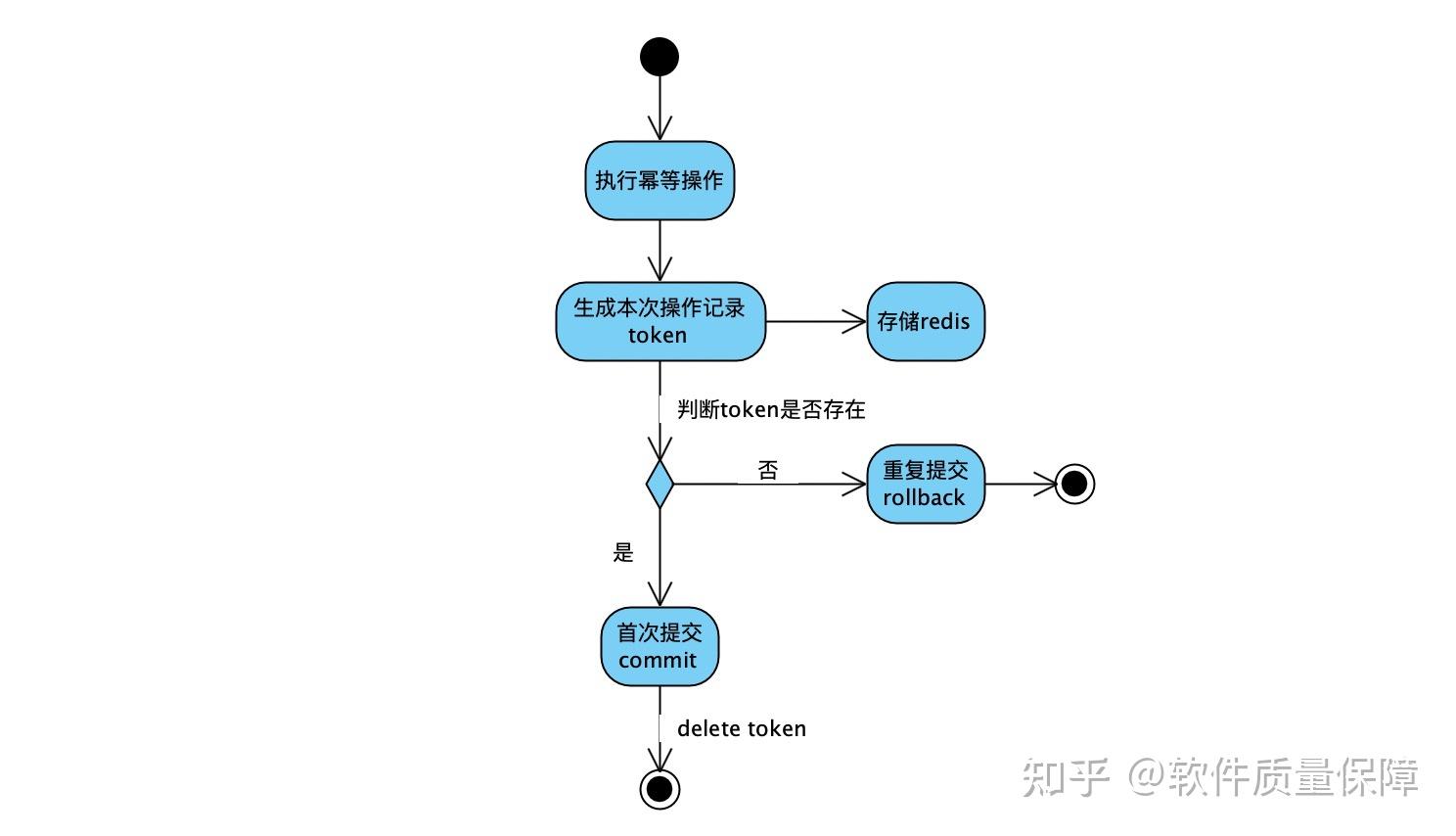 token怎么注册操作、怎样注册tokenpocket