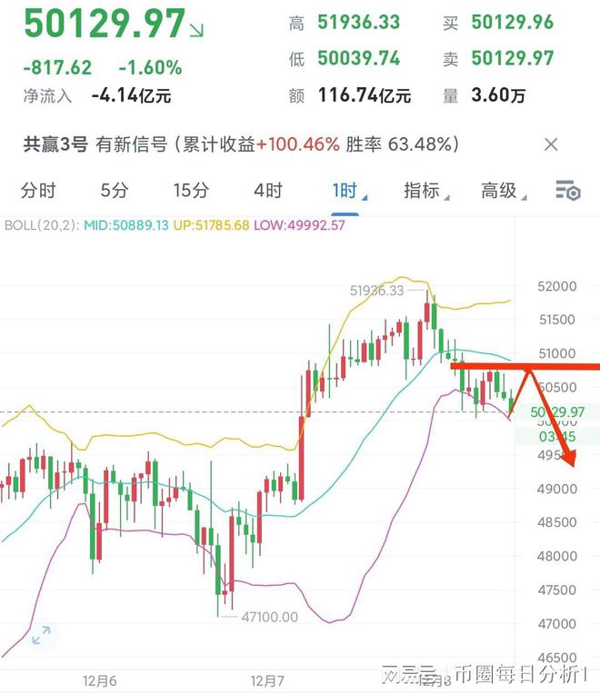 比特币行情、比特币行情价格走势图