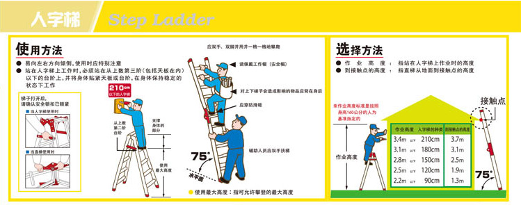 梯子与地面的夹角不能大于多少度、梯子与地面的夹角不能大于多少度以上