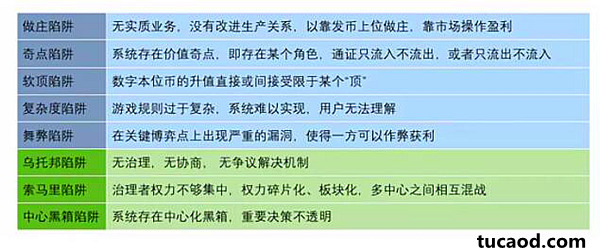 包含token机制安全吗的词条