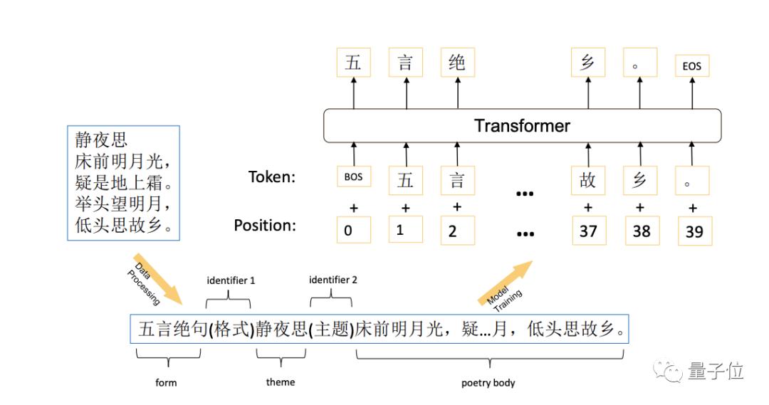 tokenization中文的简单介绍