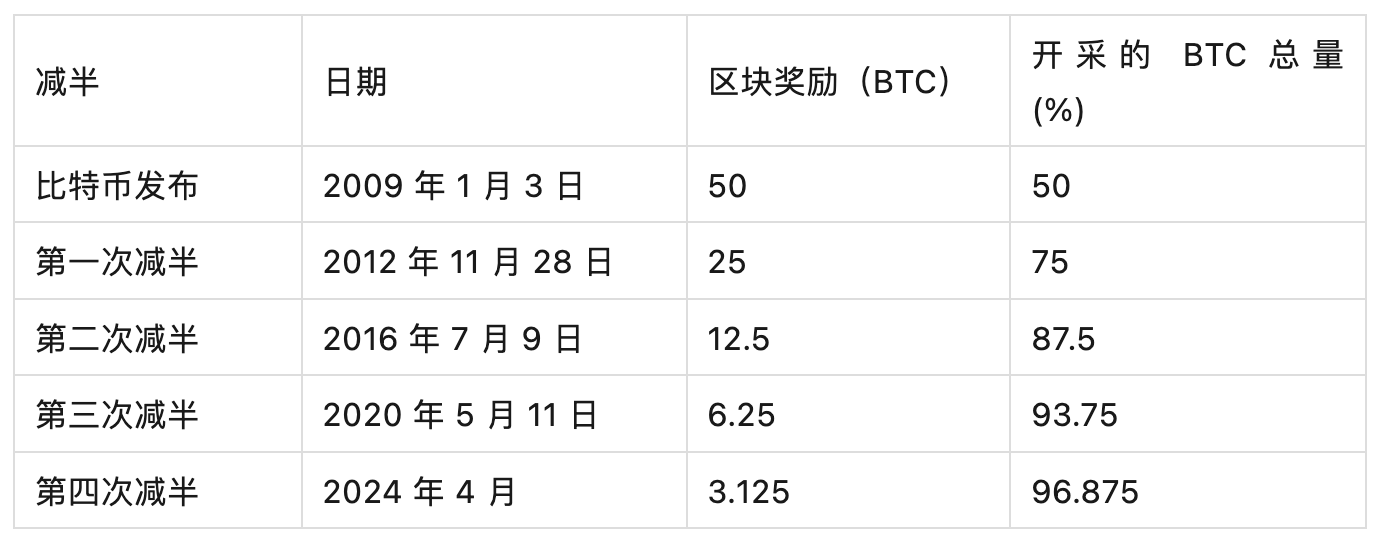 比特币以太坊最新价格行情、比特币以太坊最新行情 新闻