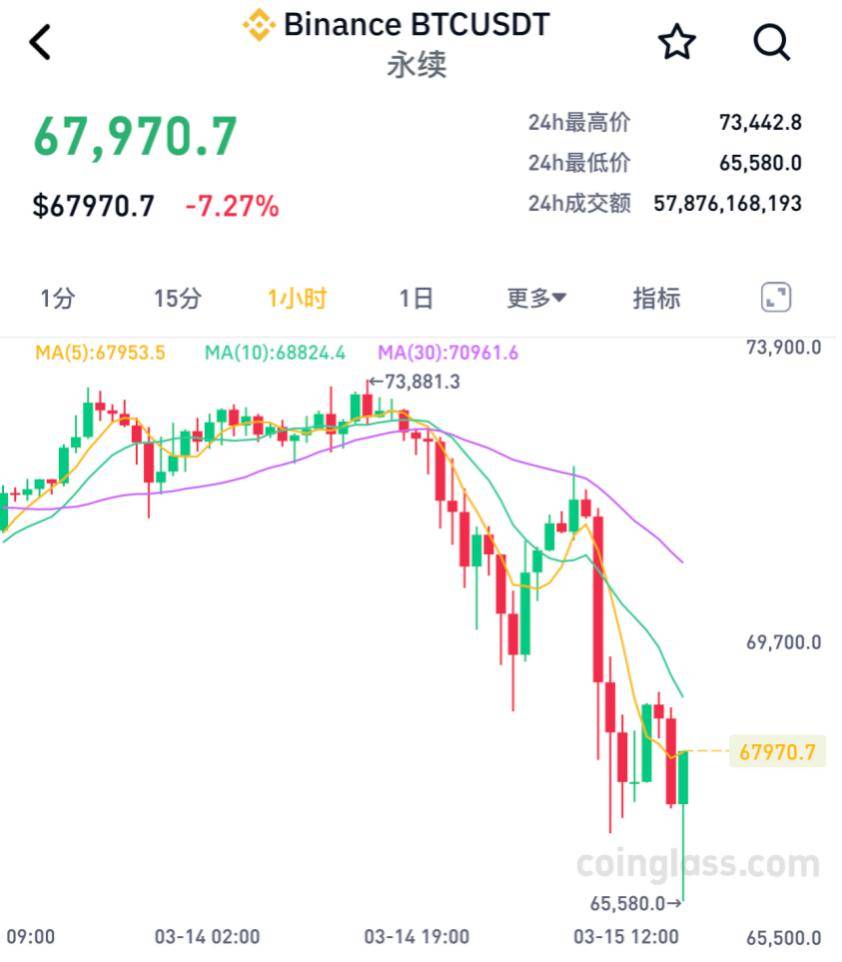 比特币最新价格今日价格、比特币最新价格今日价格行情