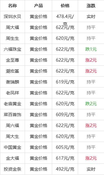 今日金价9999、今日金价9999千足金查询