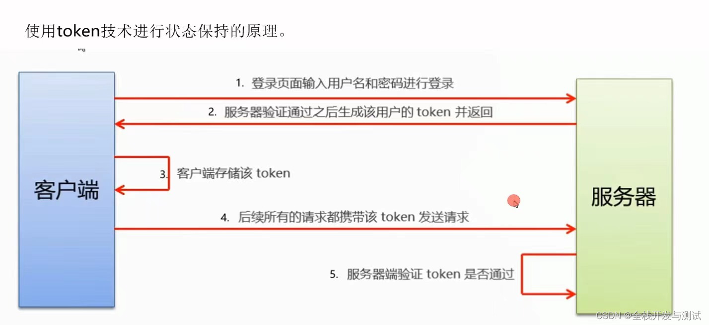 token安全可靠吗、tokeneco安全吗