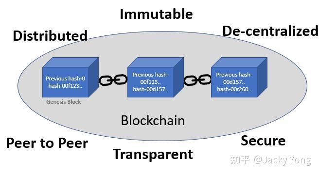 ledger连接电脑的简单介绍