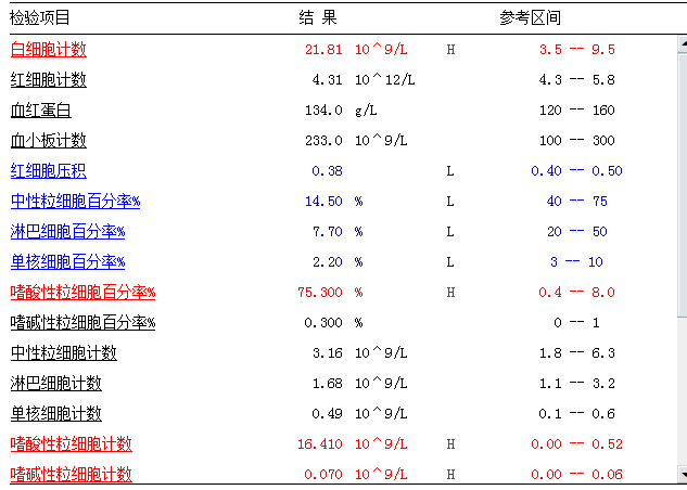 eos嗜酸性粒细胞偏低、eos嗜酸性粒细胞偏低004