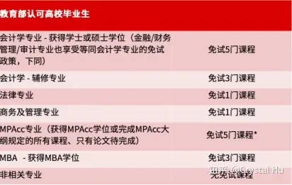 acca官网入口、acca global官网