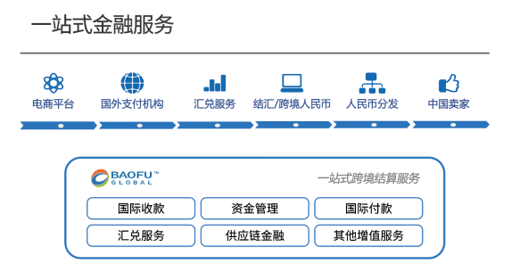 境内外币支付系统支持几个币种、境内外币支付系统支持哪八个币种的支付业务结算