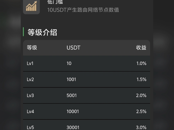 冷钱包usdt、冷钱包USDT手机丢了能找回么