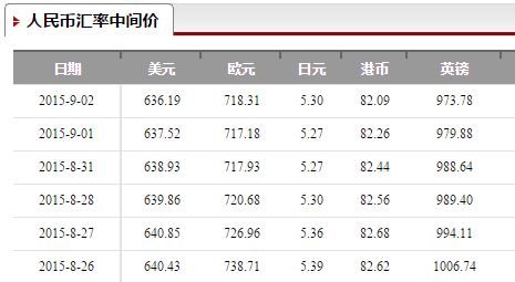 trc20交易平台可以转换成欧元吗、怎么把erc20的usdt转换成trc20的