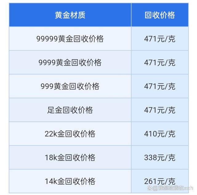 今日金价回收多少钱、今日金价回收多少钱一克多少钱