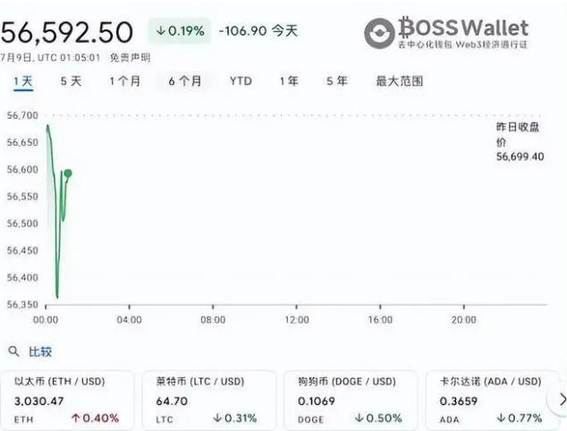 imtoken怎么购买币、im钱包怎么购买trx能量