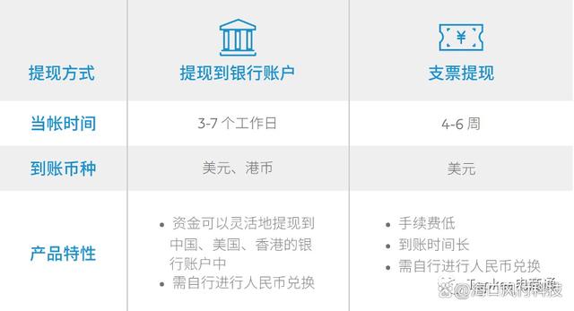 paypal里的钱怎么提现到国内银行卡合算、paypal里的钱怎么提现到国内银行卡合算不