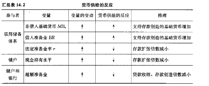 法定货币的基础、法定货币是货币吗